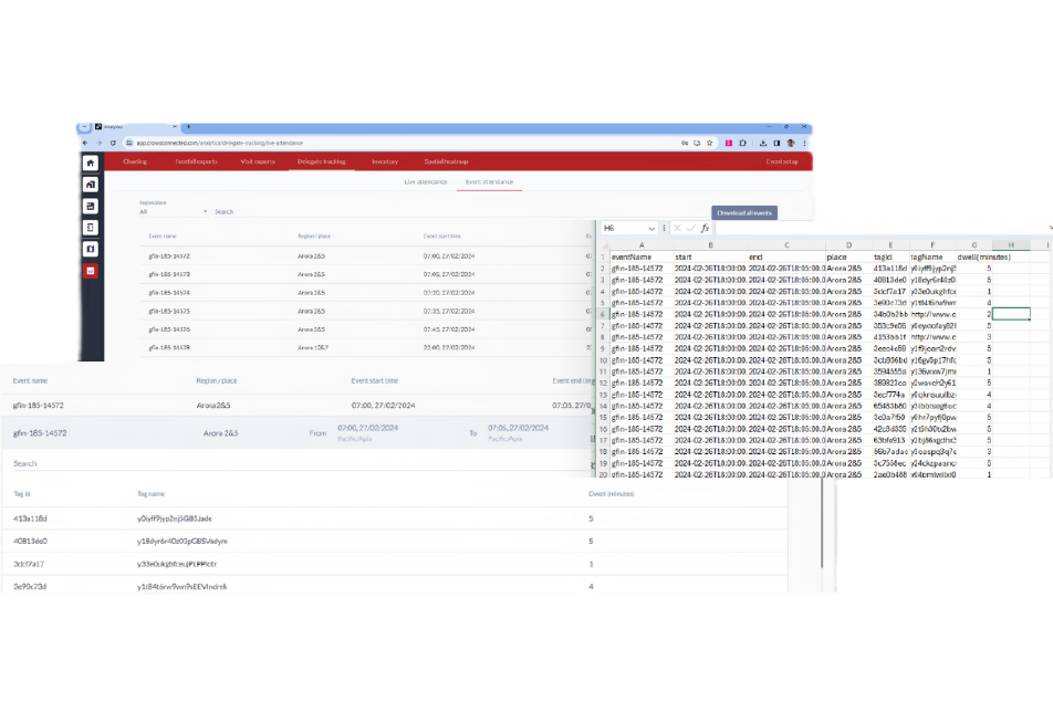 Crowd Connected attendee tracking dashboard showing real-time session attendance data